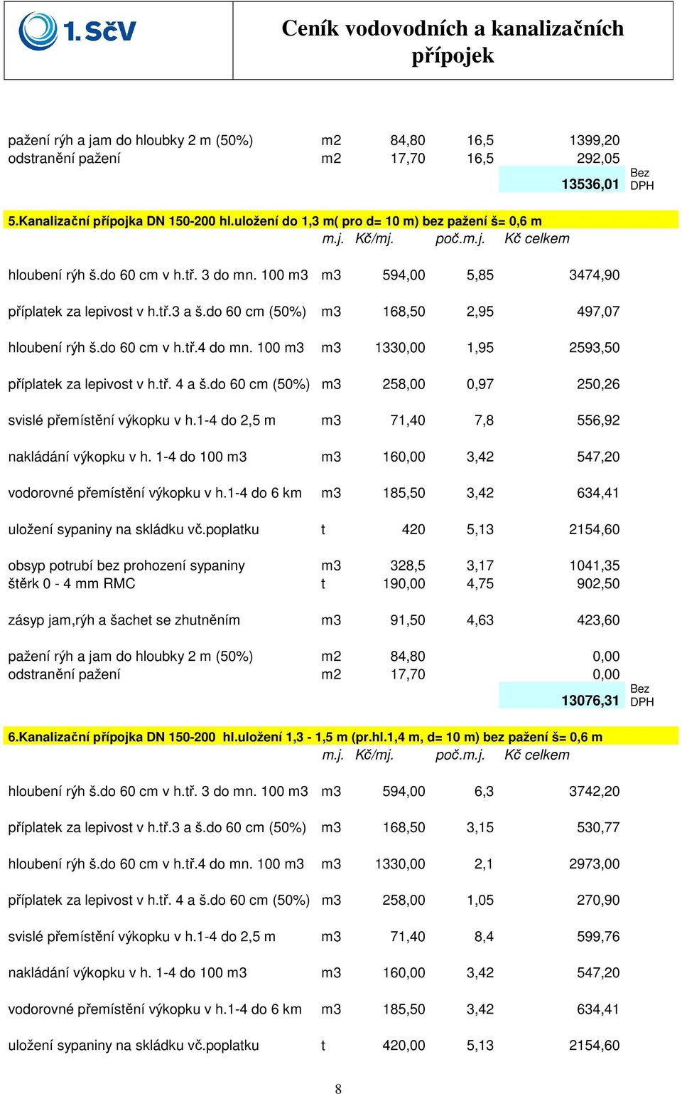 do 60 cm (50%) m3 168,50 2,95 497,07 hloubení rýh š.do 60 cm v h.tř.4 do mn. 100 m3 m3 1330,00 1,95 2593,50 příplatek za lepivost v h.tř. 4 a š.