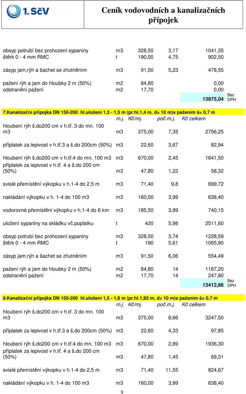 100 m3 m3 375,00 7,35 2756,25 příplatek za lepivost v h.tř.3 a š.do 200cm (50%) m3 22,60 3,67 82,94 hloubení rýh š.do200 cm v h.tř.4 do mn. 100 m3 m3 670,00 2,45 1641,50 příplatek za lepivost v h.tř. 4 a š.