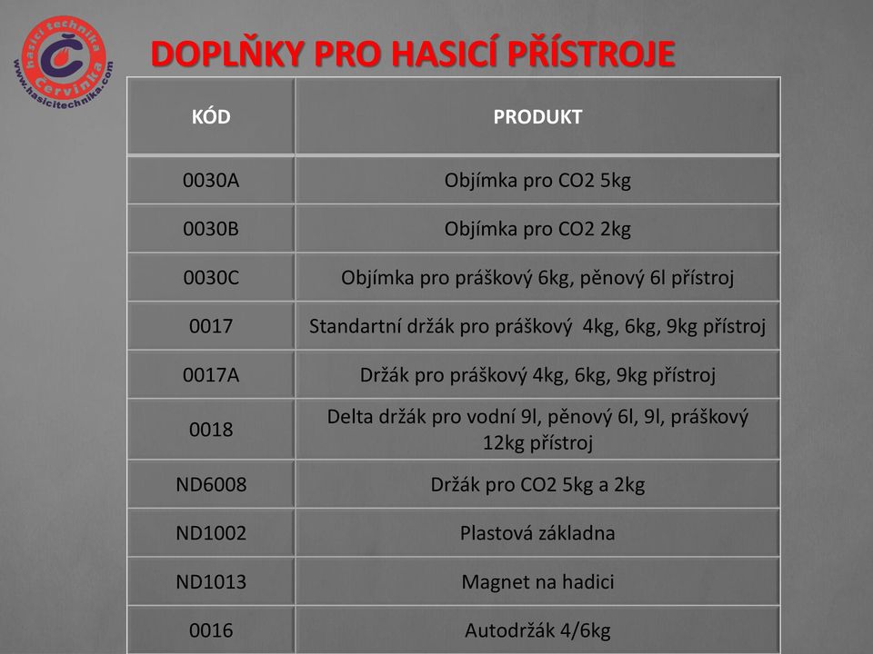 0017A 0018 ND6008 ND1002 ND1013 Držák pro práškový 4kg, 6kg, 9kg přístroj Delta držák pro vodní 9l,