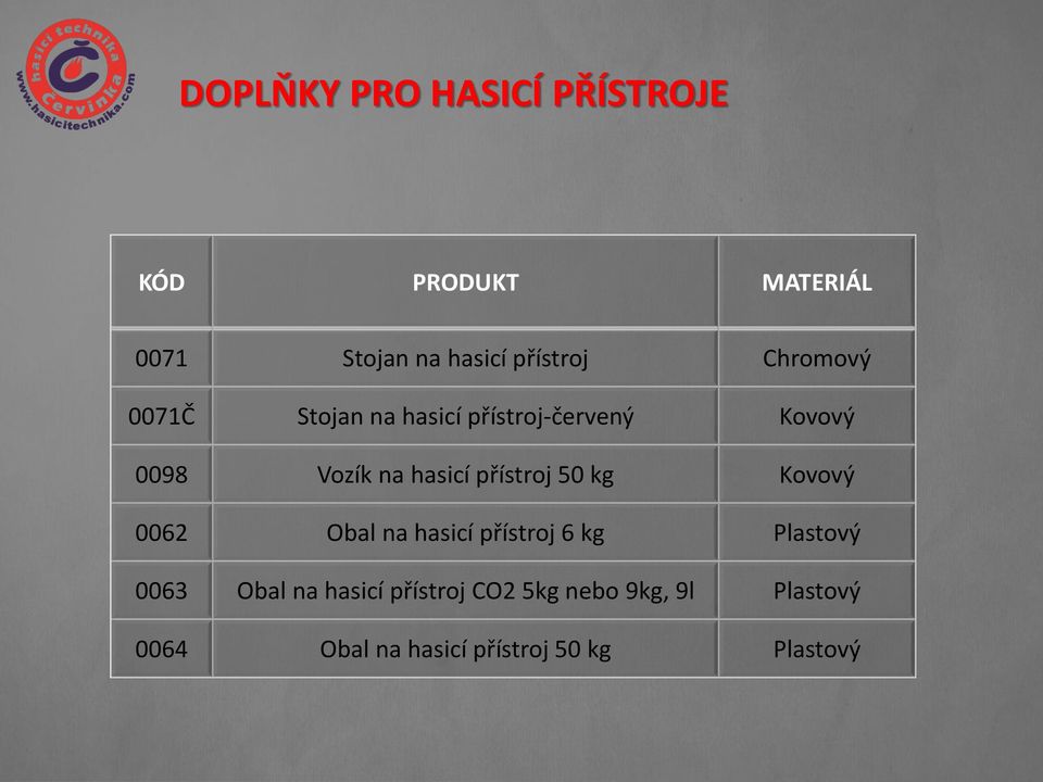 přístroj 50 kg Kovový 0062 Obal na hasicí přístroj 6 kg Plastový 0063 Obal na