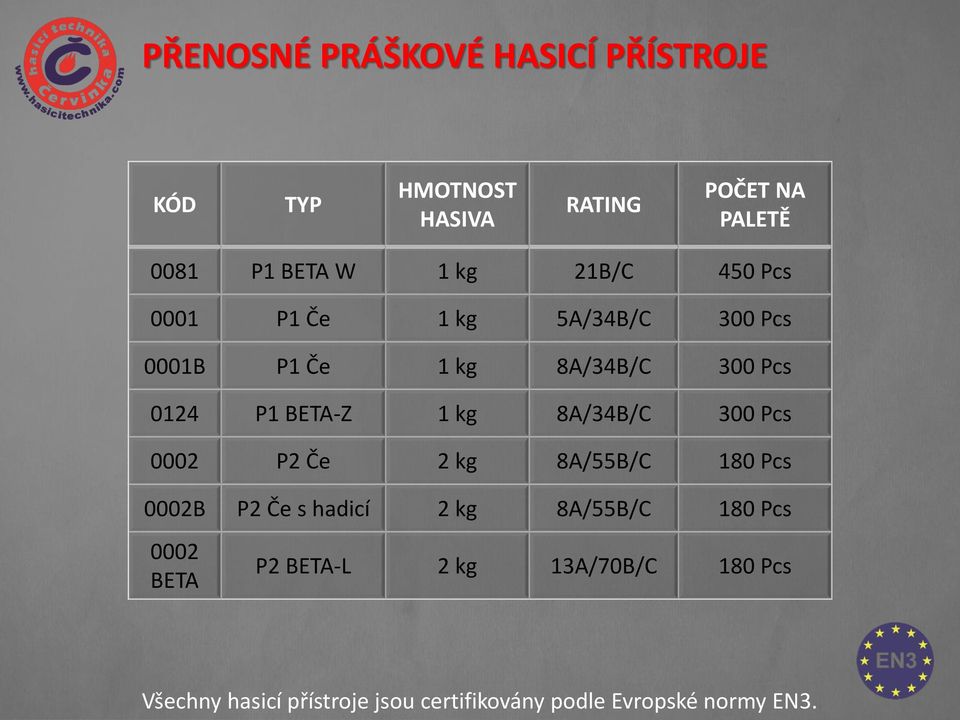 8A/34B/C 300 Pcs 0002 P2 Če 2 kg 8A/55B/C 180 Pcs 0002B P2 Če s hadicí 2 kg 8A/55B/C 180 Pcs 0002