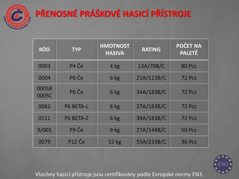 BETA-L 6 kg 27A/183B/C 72 Pcs 0111 P6 BETA-Z 6 kg 34A/183B/C 72 Pcs 9/005 P9 Če 9 kg 27A/144B/C 50