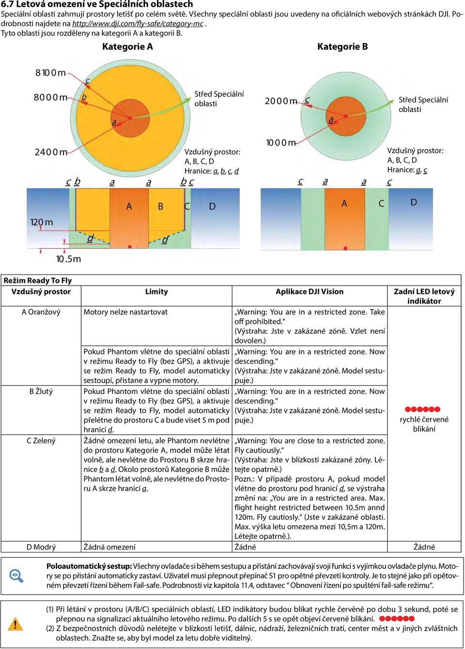 Kategorie A Kategorie B 810 0 m c 80 0 0 m b a Střed Speciální oblasti 20 0 0 m c a Střed Speciální oblasti 240 0 m c b a a Vzdušný prostor: A, B, C, D Hranice: a, b, c, d b c 10 0 0 m c a a c