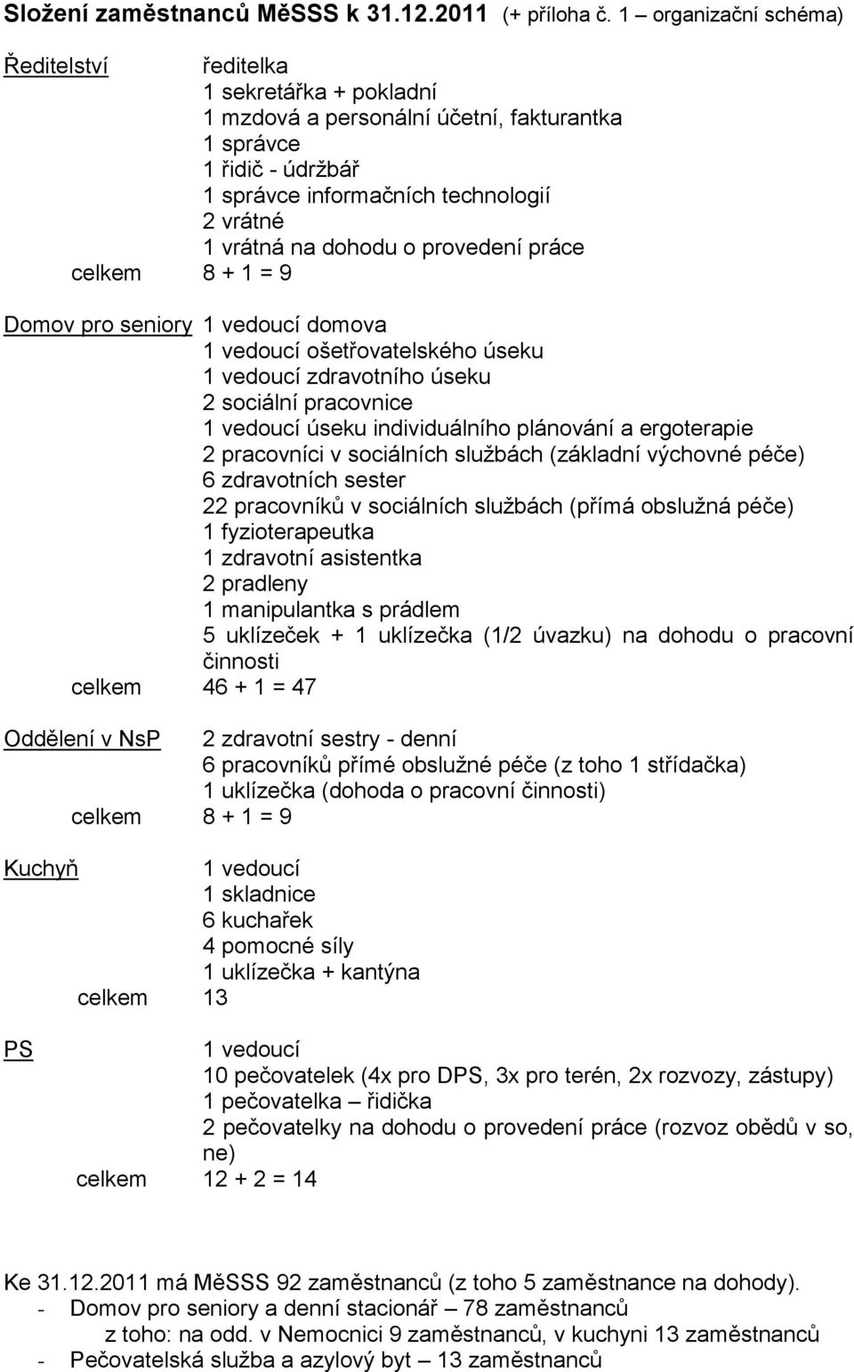 dohodu o provedení práce celkem 8 + 1 = 9 Domov pro seniory 1 vedoucí domova 1 vedoucí ošetřovatelského úseku 1 vedoucí zdravotního úseku 2 sociální pracovnice 1 vedoucí úseku individuálního