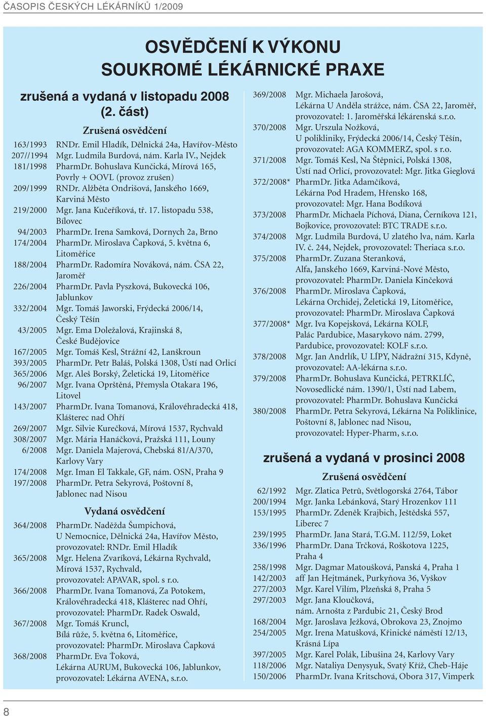 listopadu 538, Bílovec 94/2003 PharmDr. Irena Samková, Dornych 2a, Brno 174/2004 PharmDr. Miroslava Čapková, 5. května 6, Litoměřice 188/2004 PharmDr. Radomíra Nováková, nám.