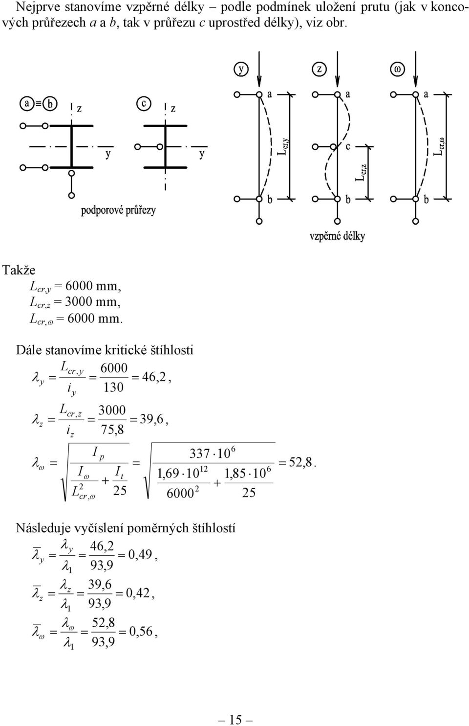 Dále stanovíme kritické štíhlosti Lcr, y 6000 λ y 46,, i 30 y Lcr, z 3000 λ z 39,6, i 75,8 z I 6 p 337 0 λ ω 5,8.