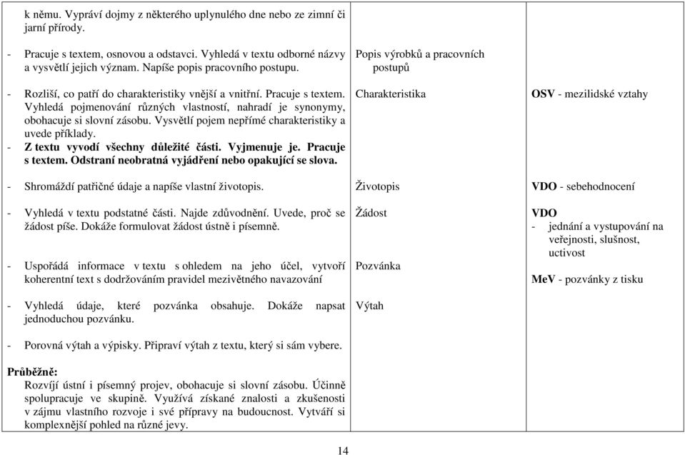 Vysvětlí pojem nepřímé charakteristiky a uvede příklady. - Z textu vyvodí všechny důležité části. Vyjmenuje je. Pracuje s textem. Odstraní neobratná vyjádření nebo opakující se slova.