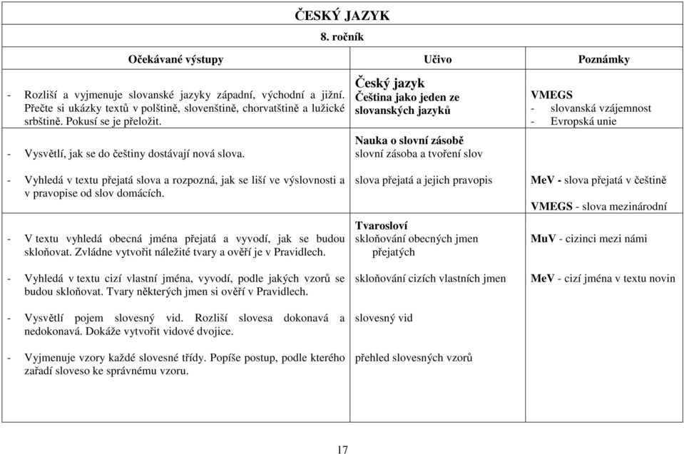 - Vyhledá v textu přejatá slova a rozpozná, jak se liší ve výslovnosti a v pravopise od slov domácích. - V textu vyhledá obecná jména přejatá a vyvodí, jak se budou skloňovat.