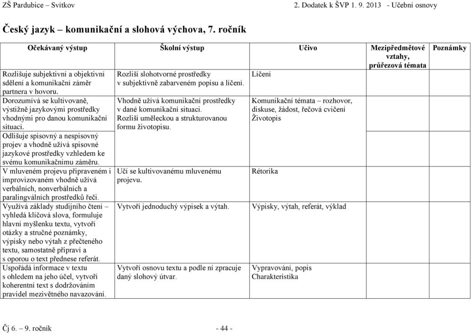 Odlišuje spisovný a nespisovný projev a vhodně užívá spisovné jazykové prostředky vzhledem ke svému komunikačnímu záměru.