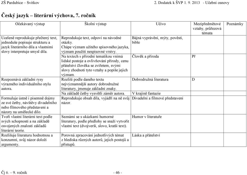 Tvoří vlastní literární text podle svých schopností a na základě osvojených znalostí základů literární teorie. Rozlišuje literaturu hodnotnou a konzumní, svůj názor doloží argumenty.