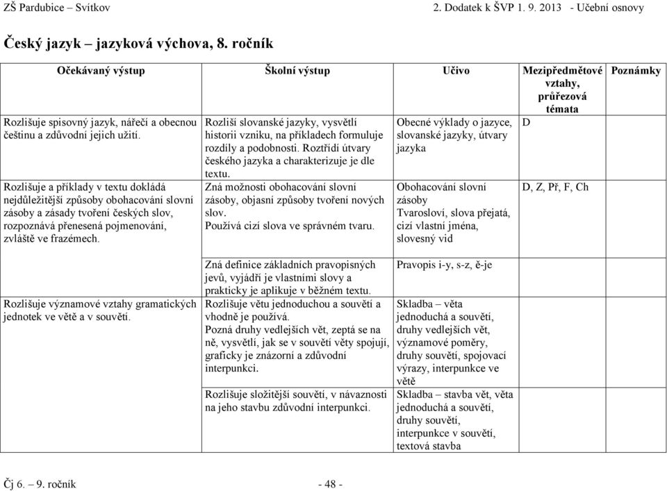 Rozliší slovanské jazyky, vysvětlí historii vzniku, na příkladech formuluje rozdíly a podobnosti. Roztřídí útvary českého jazyka a charakterizuje je dle textu.