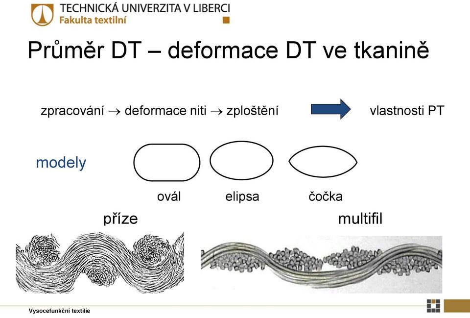 vlastnosti PT modely příze ovál