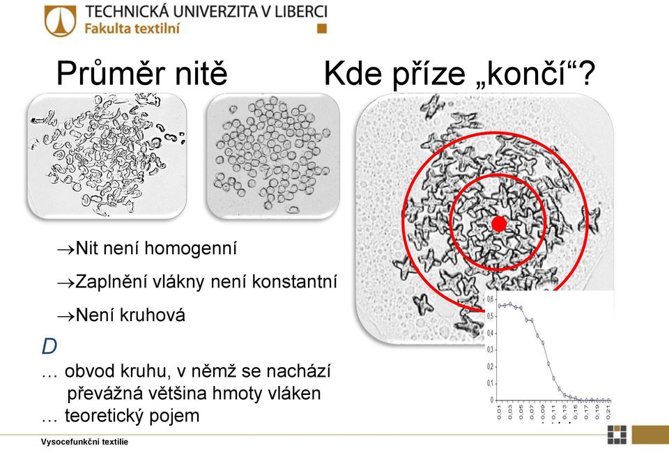 konstantní Není kruhová D obvod kruhu, v němž se