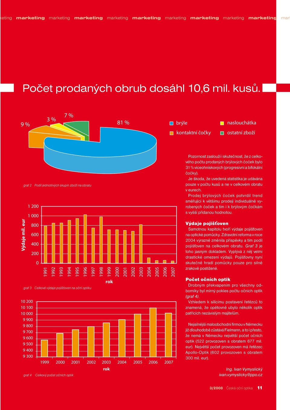 eur graf 2 Podíl jednotlivých skupin zboží na obratu 1 200 1 000 800 600 400 200 0 1991 1992 1993 1994 1995 1996 1997 1998 1999 2000 2001 2002 2003 2004 2005 2006 2007 graf 3 Celkové výdaje