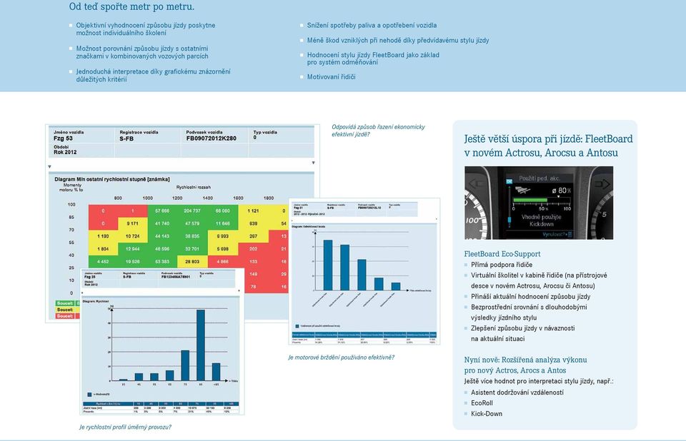 grafickému znázornění důležitých kritérií Snížení spotřeby paliva a opotřebení vozidla Méně škod vzniklých při nehodě díky předvídavému stylu jízdy Hodnocení stylu jízdy FleetBoard jako základ pro