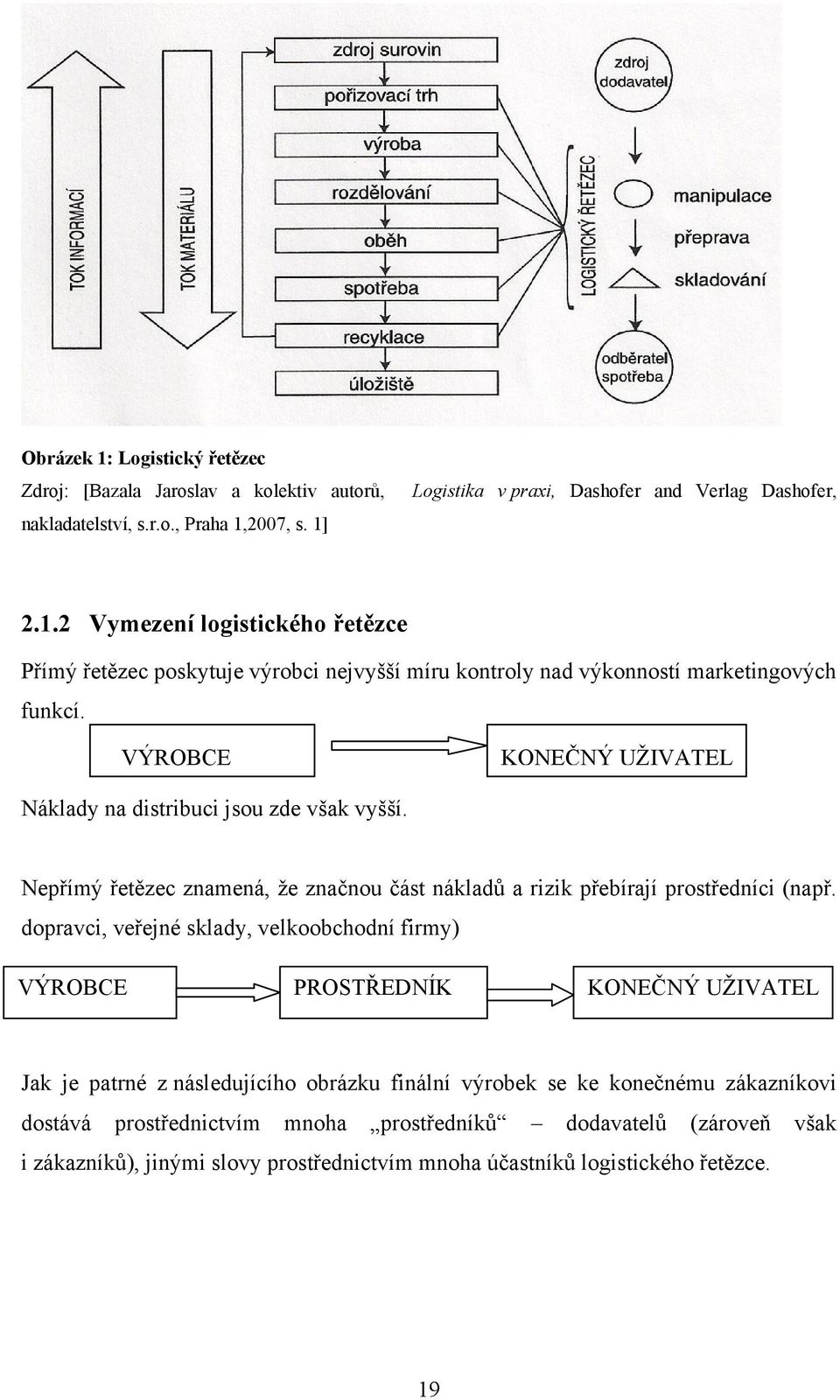 dopravci, veřejné sklady, velkoobchodní firmy) VÝROBCE PROSTŘEDNÍK KONEČNÝ UŢIVATEL Jak je patrné z následujícího obrázku finální výrobek se ke konečnému zákazníkovi dostává prostřednictvím