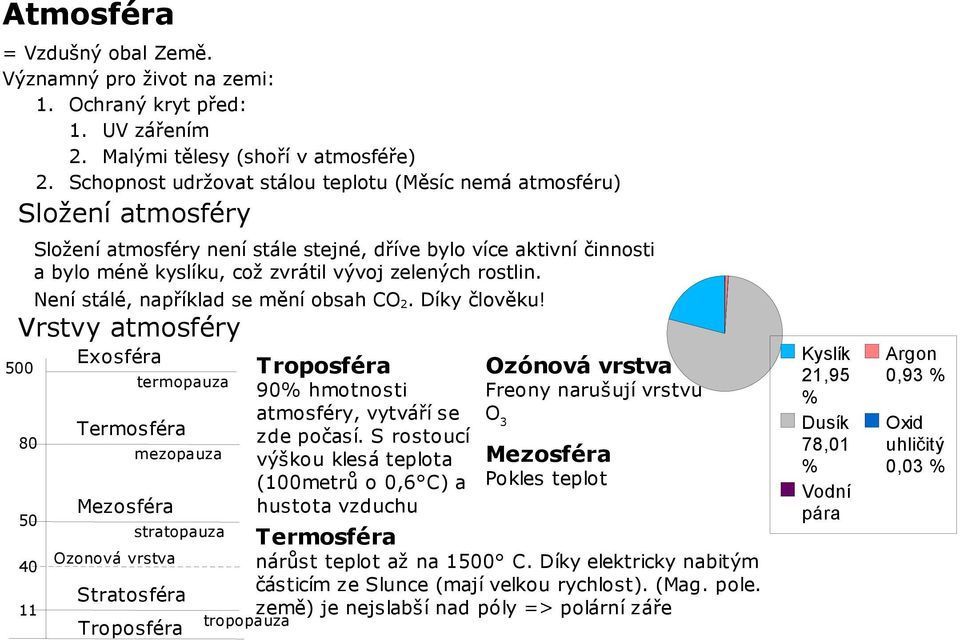 rostlin. Není stálé, například se mění obsah CO 2. Díky člověku!