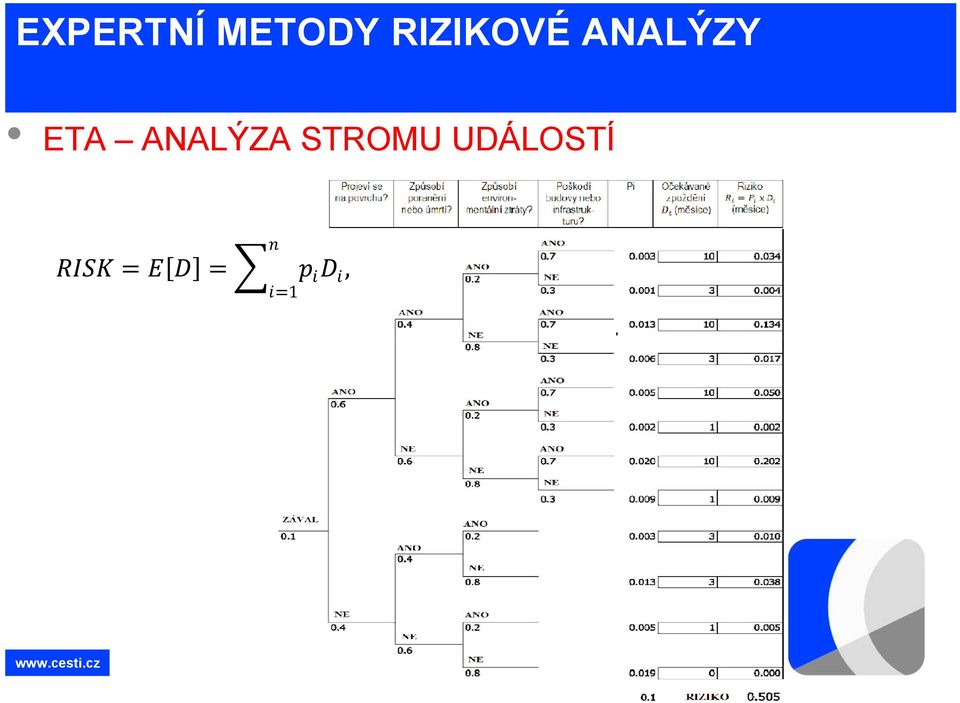 ANALÝZY ETA