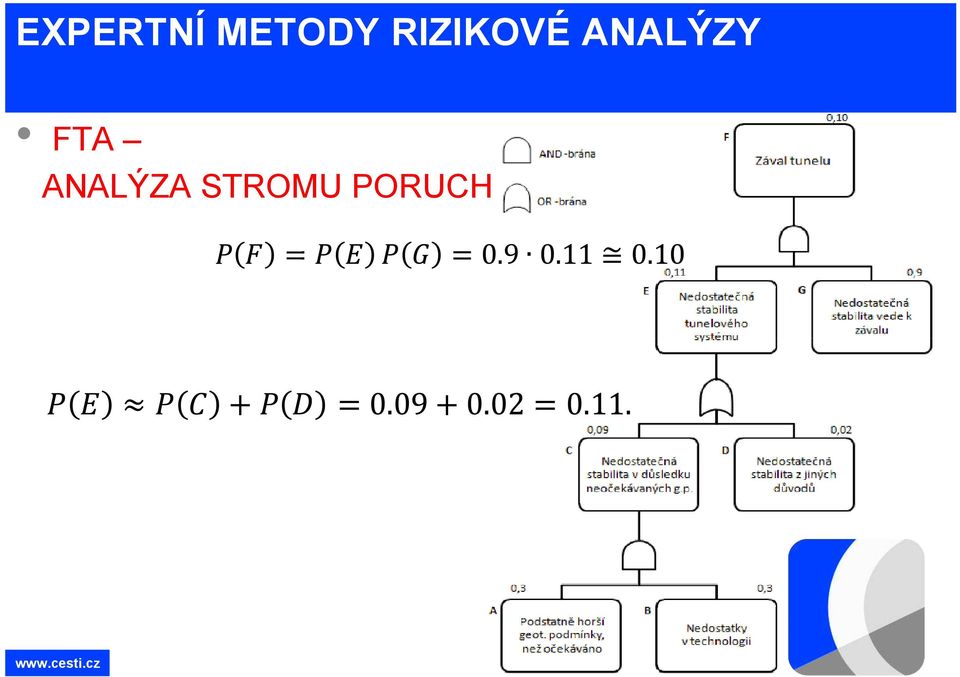 RIZIKOVÉ