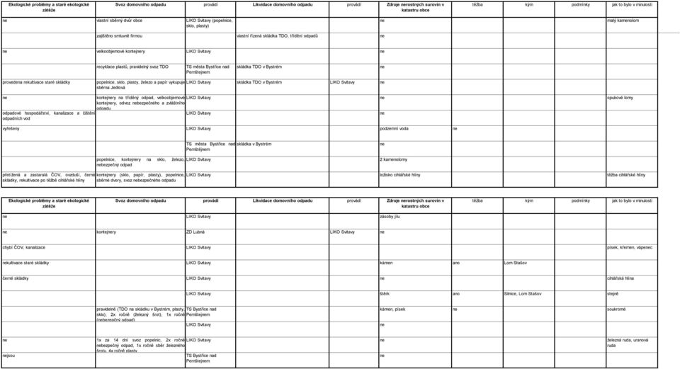 plastů, pravidelný svoz TDO TS města Bystřice nad Pernštejm skládka TDO v Bystrém provedena rekultivace staré skládky popelnice, sklo, plasty, železo a papír vykupuje LIKO Svitavy skládka TDO v