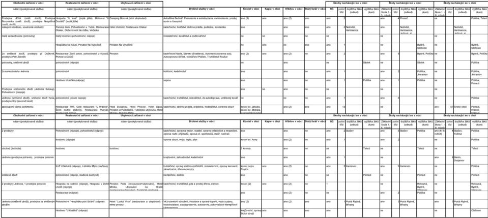 vyjížďka žáků Základní počet dojížďka žáků vyjížďka žáků tříd (odkud) (kam) škola 1.- tříd (odkud) (kam) škola 1. - tříd (odkud) (kam) 5. ročník 9. ročník Prodejna JEKA (smíš.