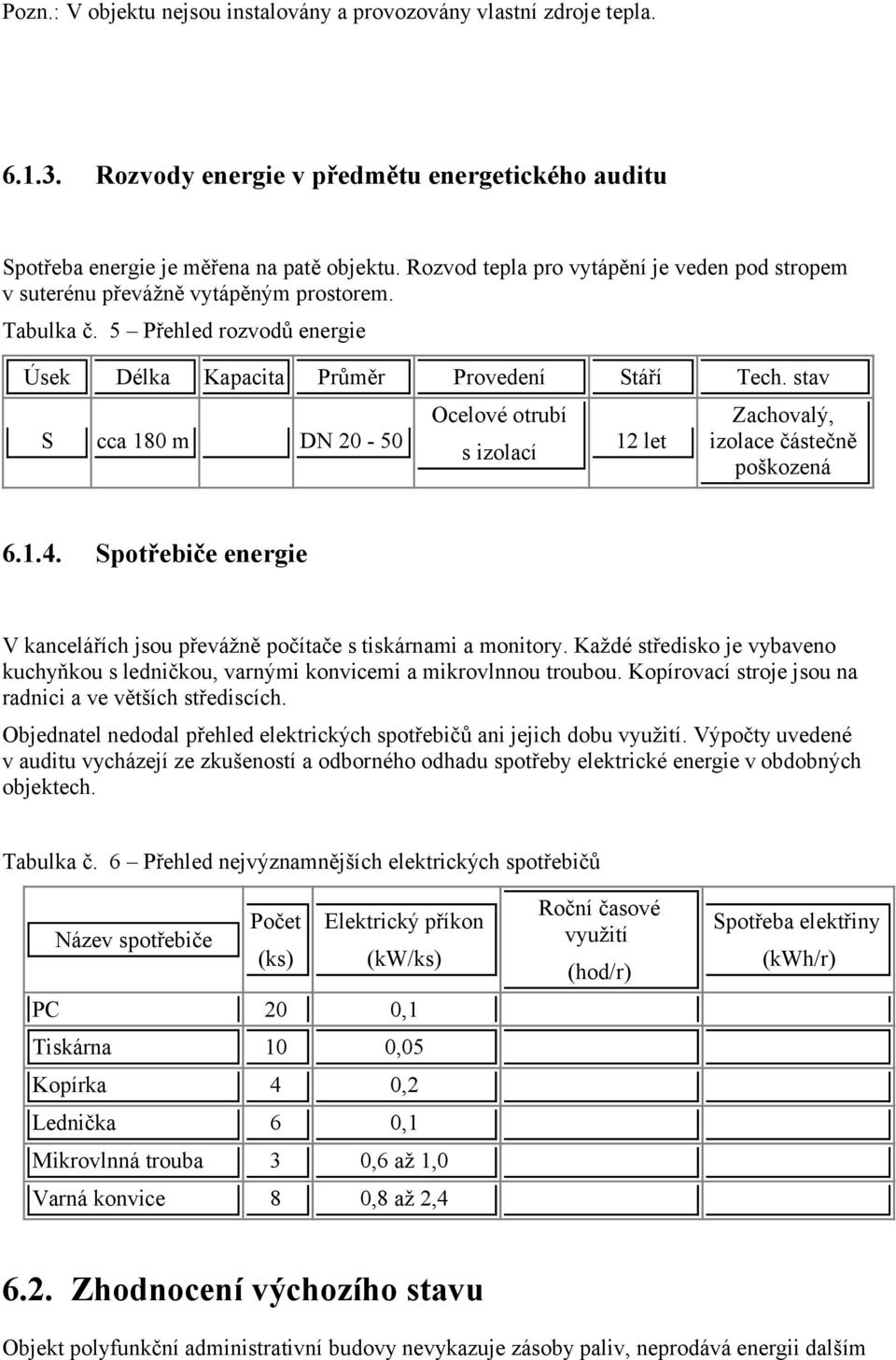 stav S cca 180 m DN 20-50 Ocelové otrubí s izolací 12 let Zachovalý, izolace částečně poškozená 6.1.4. Spotřebiče energie V kancelářích jsou převážně počítače s tiskárnami a monitory.