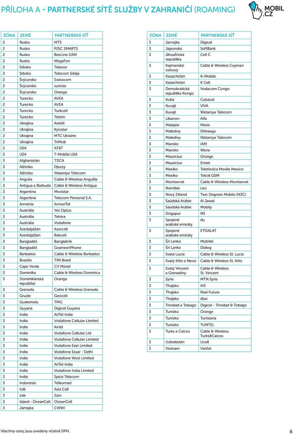 TriMob 2 USA AT&T 2 USA T-Mobile USA 3 Afghanistán TDCA 3 Alžírsko Djezzy 3 Alžírsko Wataniya Telecom 3 Anguila Cable & Wireless Anguilla 3 Antigua a Barbuda Cable & Wireless Antigua 3 Argentina