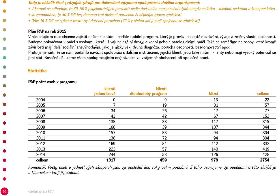 Dále 16 % lidí ve výkonu trestu trpí duševní poruchou (72 % z těchto lidí ji mají spojenou se závislostí).