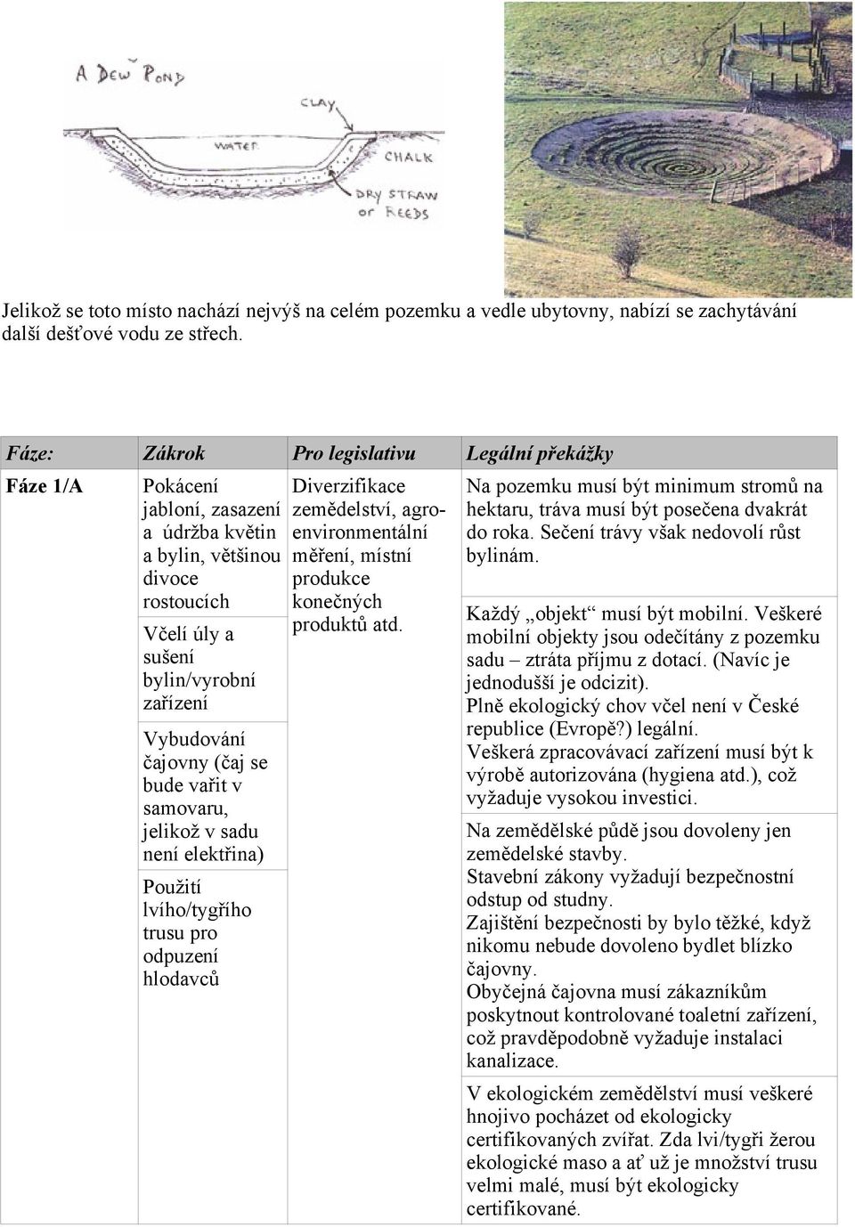 se bude vařit v samovaru, jelikož v sadu není elektřina) Použití lvího/tygřího trusu pro odpuzení hlodavců Diverzifikace zemědelství, agroenvironmentální měření, místní produkce konečných produktů