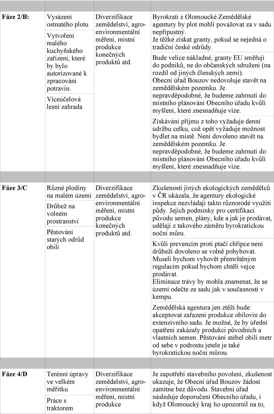 Byrokrati z Olomoucké Zemědělské agentury by plot mohli považovat za v sadu nepřípustný. Je těžké získat granty, pokud se nejedná o tradiční české odrůdy.