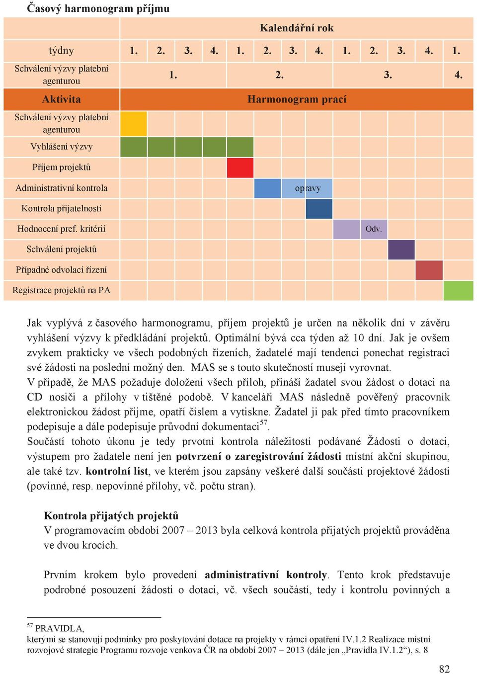 Optimální bývá cca týden až 10 dní. Jak je ovšem zvykem prakticky ve všech podobných ízeních, žadatelé mají tendenci ponechat registraci své žádosti na poslední možný den.