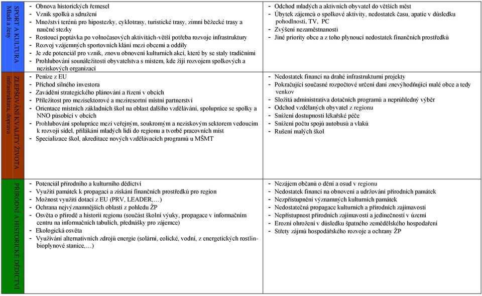 obcemi a oddíly - Je zde potenciál pro vznik, znovu obnovení kulturních akcí, které by se staly tradičními - Prohlubování sounáležitosti obyvatelstva s místem, kde žijí rozvojem spolkových a