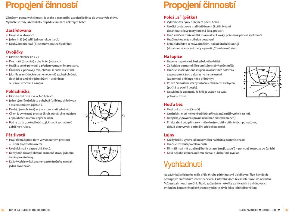 Při plánování tréninku Postupujte od jednodušších cvičení k těm složitějším, a to s narůstající sebejistotou dítěte. Zařazujte navrhovaná cvičení pro rozvoj herních dovedností.