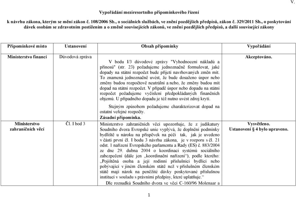 Vypořádání Ministerstvo financí Důvodová zpráva V bodu I/3 důvodové zprávy "Vyhodnocení nákladů a přínosů" (str.