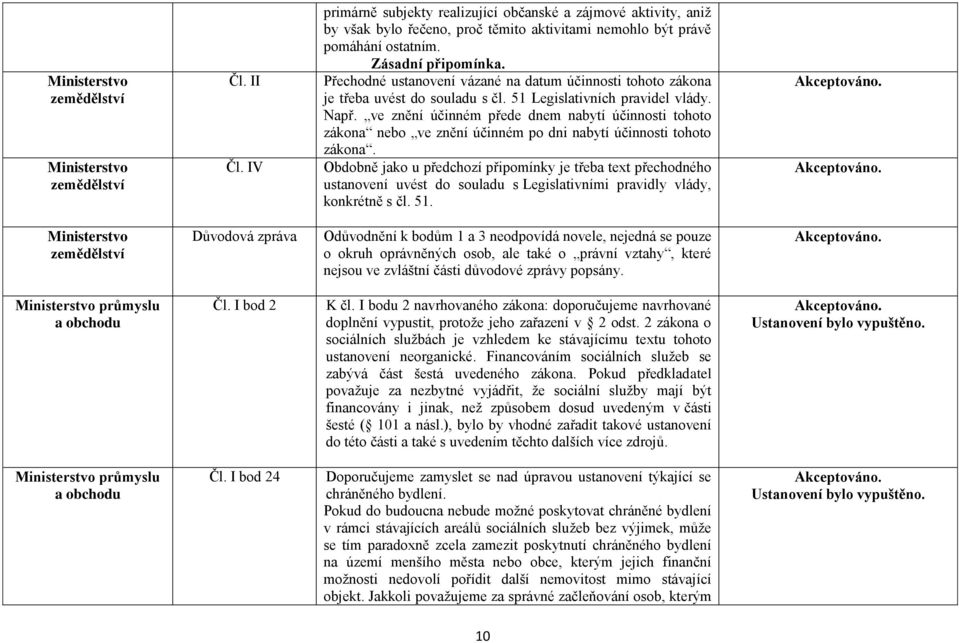 Přechodné ustanovení vázané na datum účinnosti tohoto zákona je třeba uvést do souladu s čl. 51 Legislativních pravidel vlády. Např.