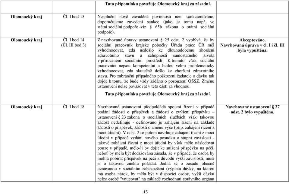 2 vyplývá, že by sociální pracovník krajské pobočky Úřadu práce ČR měl vyhodnocovat, zda nedošlo ke dlouhodobému zhoršení zdravotního stavu a schopnosti samostatného života v přirozeném sociálním