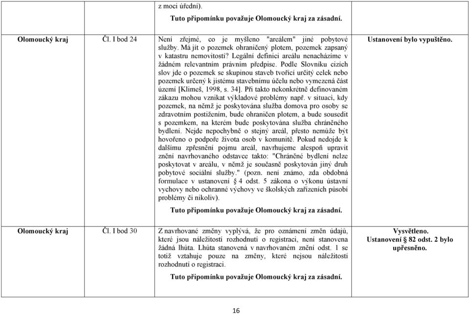 Podle Slovníku cizích slov jde o pozemek se skupinou staveb tvořící určitý celek nebo pozemek určený k jistému stavebnímu účelu nebo vymezená část území [Klimeš, 1998, s. 34].