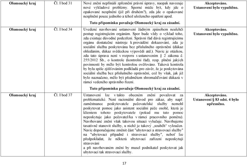 I bod 34 Uvedené navrhované ustanovení žádným způsobem neulehčí postup registrujícím orgánům. Spor bude vždy o výklad toho, zda existuje důvodné podezření.