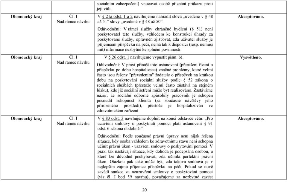 tak k dispozici (resp. nemusí mít) informace nezbytné ke splnění povinnosti. Olomoucký kraj Čl. I Nad rámec návrhu V 26 odst. 1 navrhujeme vypustit písm. b).