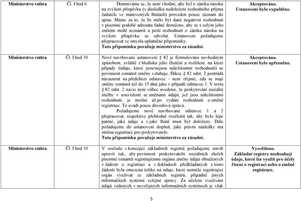 Máme za to, že by mělo být dané negativní rozhodnutí v písemné podobě adresátu řádně doručeno, aby se s celým jeho zněním mohl seznámit a proti rozhodnutí o zániku nároku na zvýšení příspěvku se