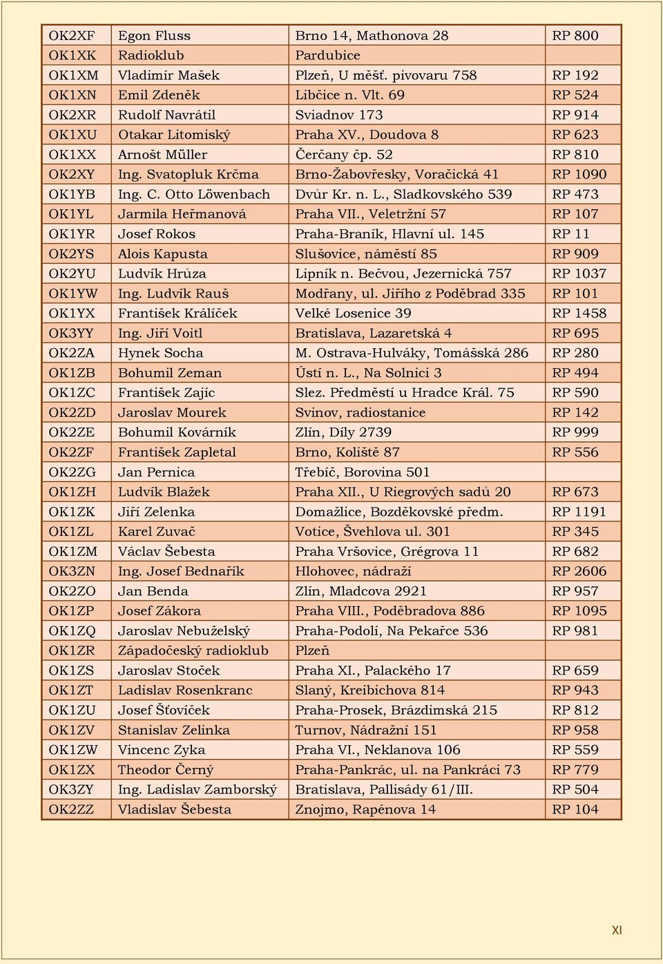 Svatopluk Krčma Brno-Žabovřesky, Voračická 41 RP 1090 OK1YB Ing. C. Otto Löwenbach Dvůr Kr. n. L., Sladkovského 539 RP 473 OK1YL Jarmila Heřmanová Praha VII.