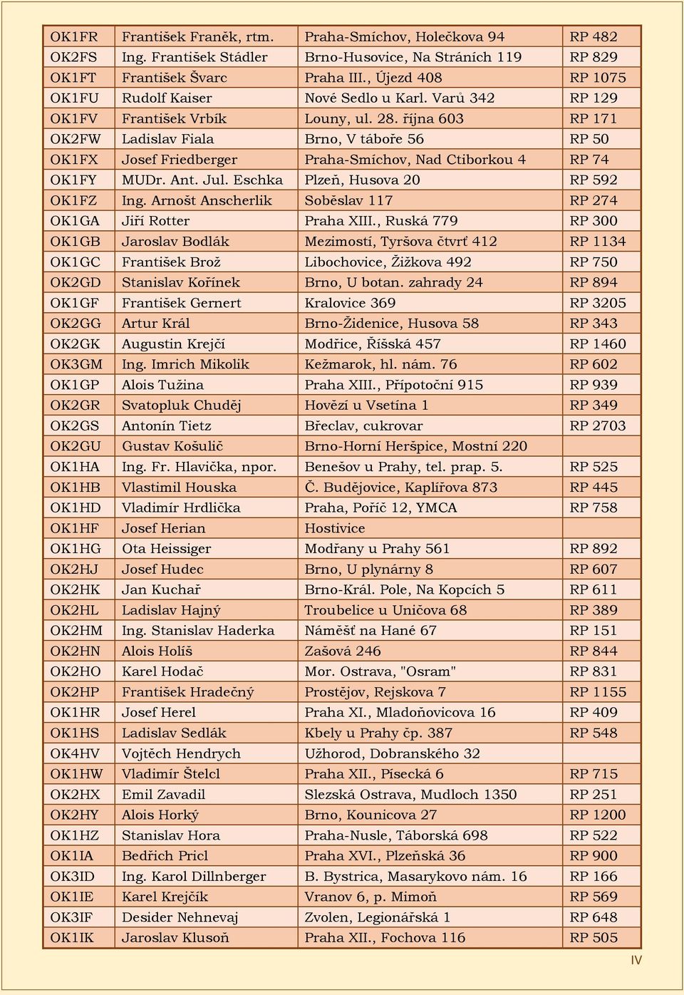 října 603 RP 171 OK2FW Ladislav Fiala Brno, V táboře 56 RP 50 OK1FX Josef Friedberger Praha-Smíchov, Nad Ctiborkou 4 RP 74 OK1FY MUDr. Ant. Jul. Eschka Plzeň, Husova 20 RP 592 OK1FZ Ing.