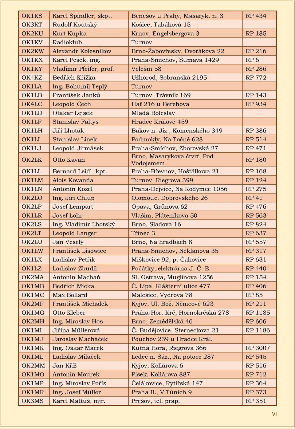 Pešek, ing. Praha-Smíchov, Šumava 1429 RP 6 OK1KY Vladimír Pfeifer, prof. Velešín 58 RP 286 OK4KZ Bedřich Křížka Užhorod, Sobranská 2195 RP 772 OK1LA Ing.