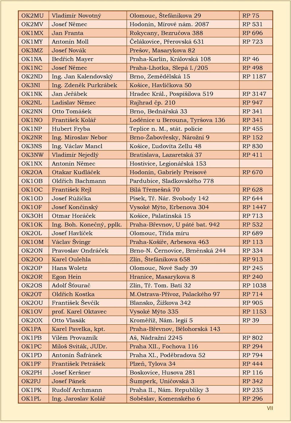 RP 46 OK1NC Josef Němec Praha-Lhotka, Slepá I./205 RP 498 OK2ND Ing. Jan Kalendovský Brno, Zemědělská 15 RP 1187 OK3NI Ing. Zdeněk Purkrábek Košice, Havlíčkova 50 OK1NK Jan Jeřábek Hradec Král.