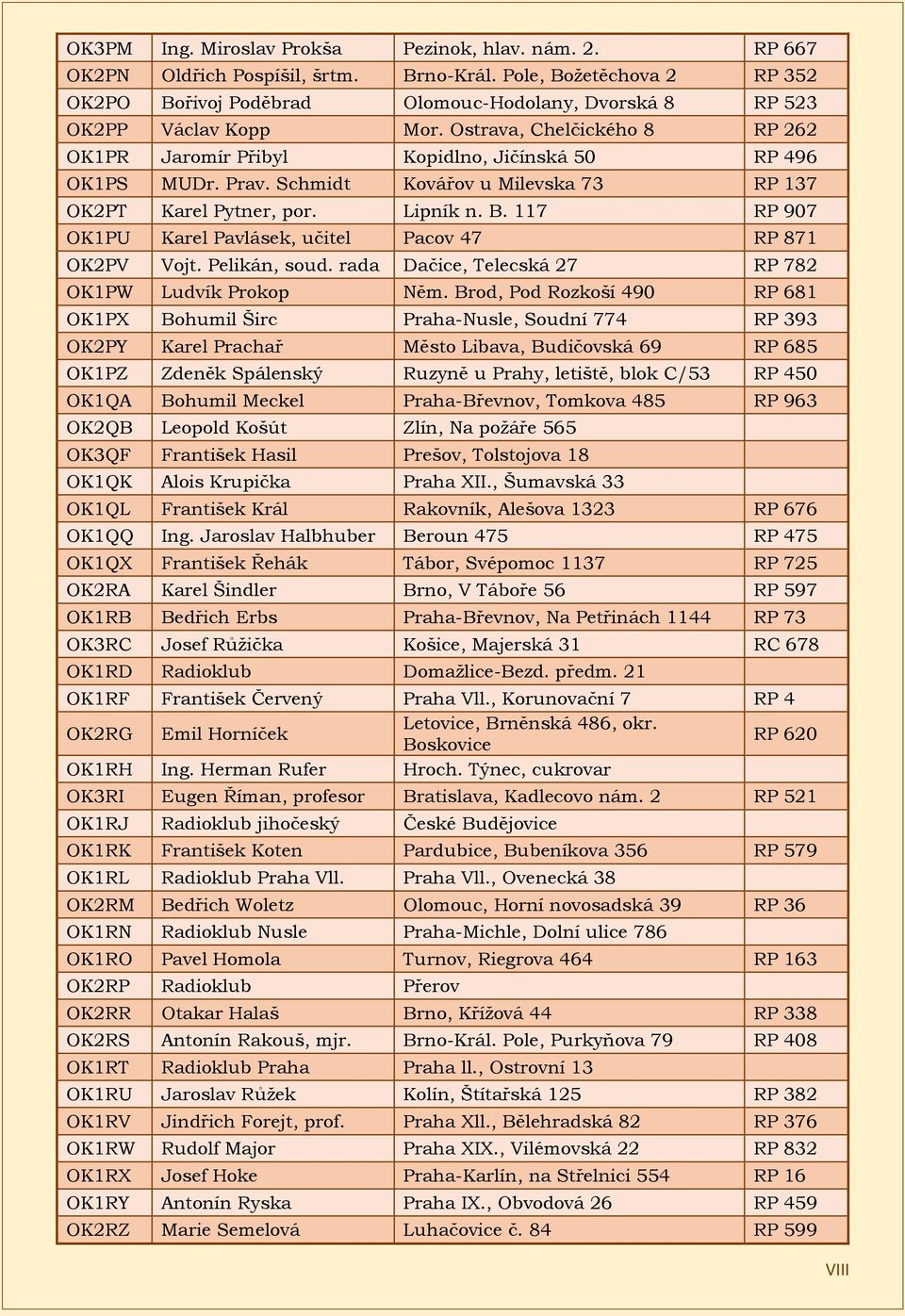 Prav. Schmidt Kovářov u Milevska 73 RP 137 OK2PT Karel Pytner, por. Lipník n. B. 117 RP 907 OK1PU Karel Pavlásek, učitel Pacov 47 RP 871 OK2PV Vojt. Pelikán, soud.