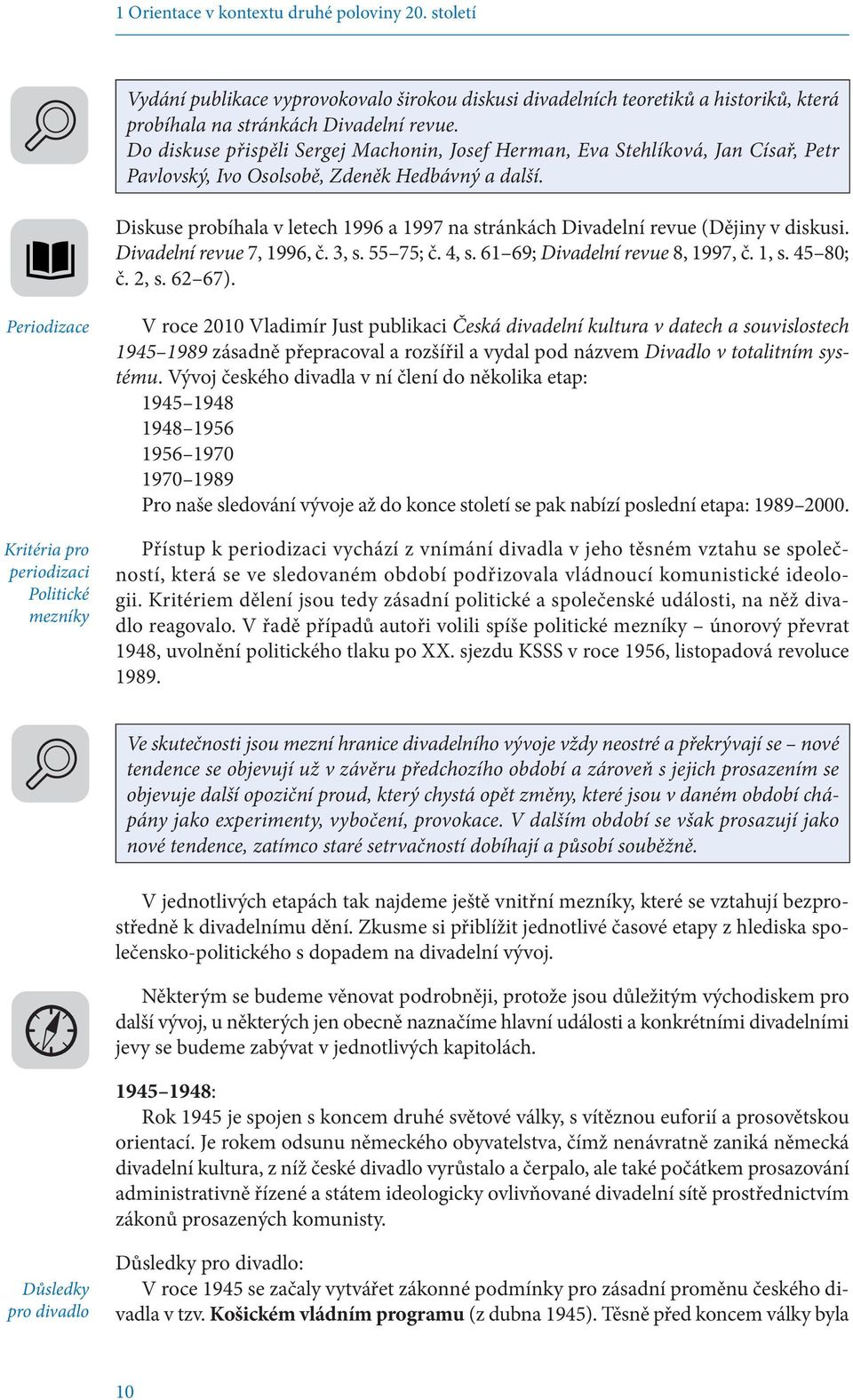 Diskuse probíhala v letech 1996 a 1997 na stránkách Divadelní revue (Dějiny v diskusi. Divadelní revue 7, 1996, č. 3, s. 55 75; č. 4, s. 61 69; Divadelní revue 8, 1997, č. 1, s. 45 80; č. 2, s.