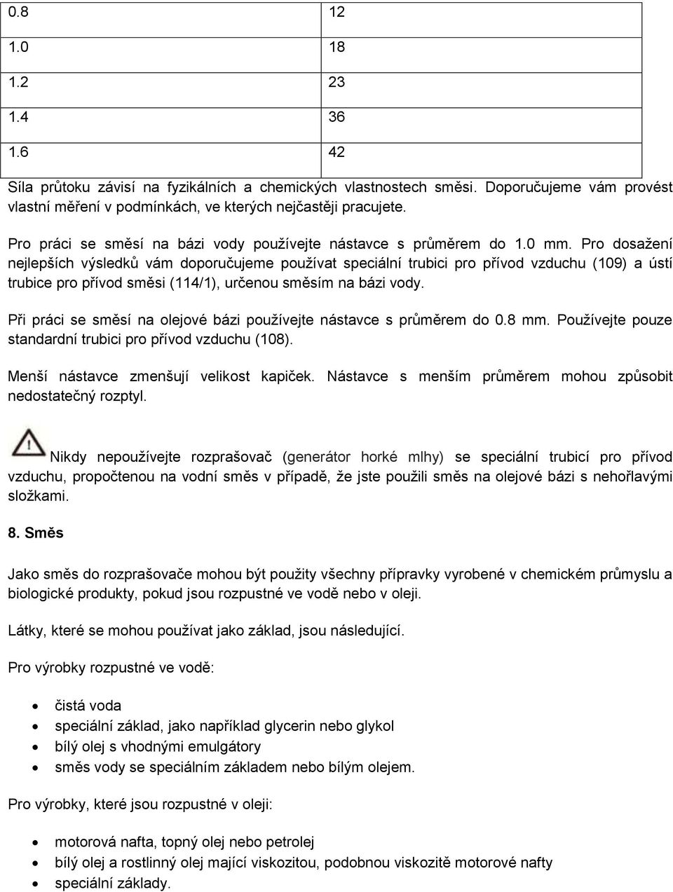 Pro dosažení nejlepších výsledků vám doporučujeme používat speciální trubici pro přívod vzduchu (109) a ústí trubice pro přívod směsi (114/1), určenou směsím na bázi vody.