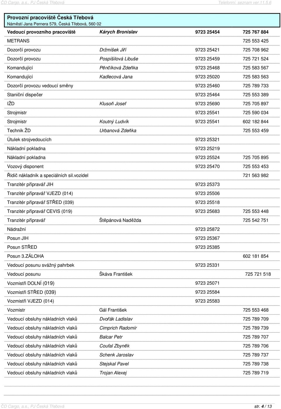 provozu vedoucí směny 9723 25460 725 789 733 Staniční dispečer 9723 25464 725 553 389 IŽD Klusoň Josef 9723 25690 725 705 897 Strojmistr 9723 25541 725 590 034 Strojmistr Koutný Ludvík 9723 25541 602