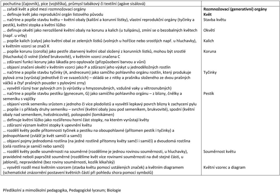 tulipánu), zmíní se o bezobalných květech (např. u vrby) popíše kalich (calyx) jako květní obal ze zelených lístků (volných u hořčice nebo srostlých např.