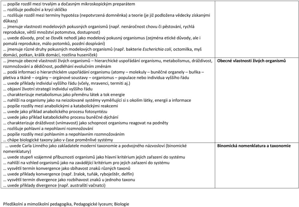 nenáročnost chovu či pěstování, rychlá reprodukce, větší množství potomstva, dostupnost) uvede důvody, proč se člověk nehodí jako modelový pokusný organismus (zejména etické důvody, ale i pomalá